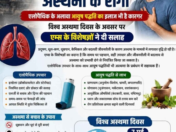 हवा में घुलते जहर से बढ़ रहे अस्थमा के रोगी, एलोपैथिक के अलावा आयुष पद्धति का इलाज भी है कारगर, विश्व अस्थमा दिवस के अवसर पर एम्स के विशेषज्ञों ने दी सलाह