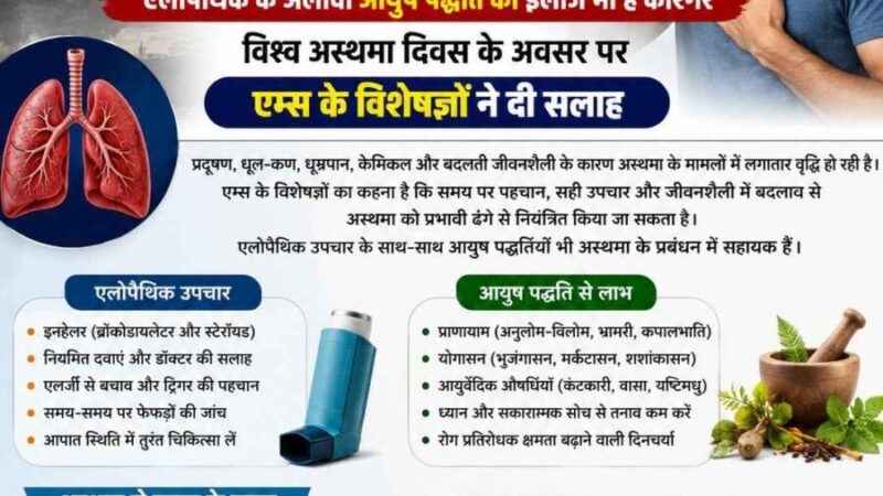 हवा में घुलते जहर से बढ़ रहे अस्थमा के रोगी, एलोपैथिक के अलावा आयुष पद्धति का इलाज भी है कारगर, विश्व अस्थमा दिवस के अवसर पर एम्स के विशेषज्ञों ने दी सलाह