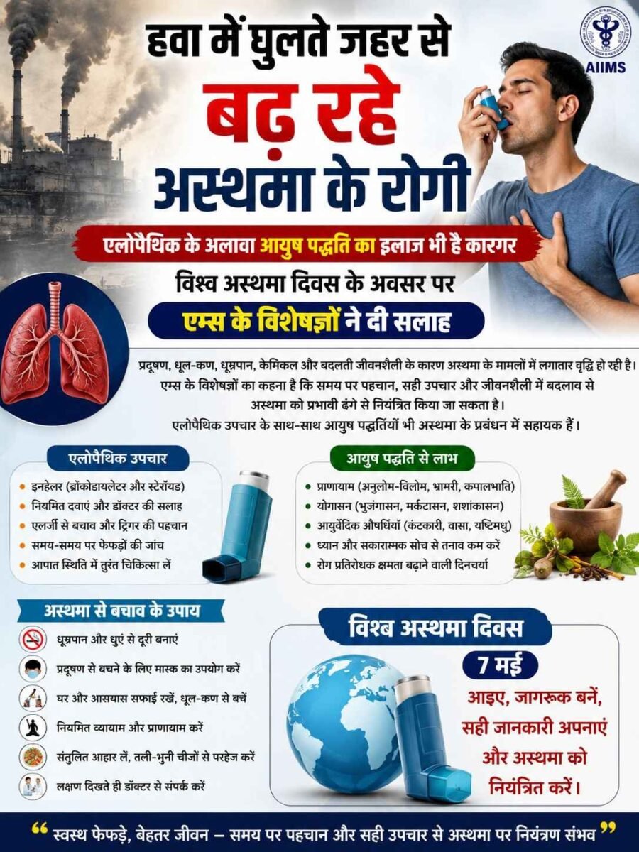 हवा में घुलते जहर से बढ़ रहे अस्थमा के रोगी, एलोपैथिक के अलावा आयुष पद्धति का इलाज भी है कारगर, विश्व अस्थमा दिवस के अवसर पर एम्स के विशेषज्ञों ने दी सलाह
