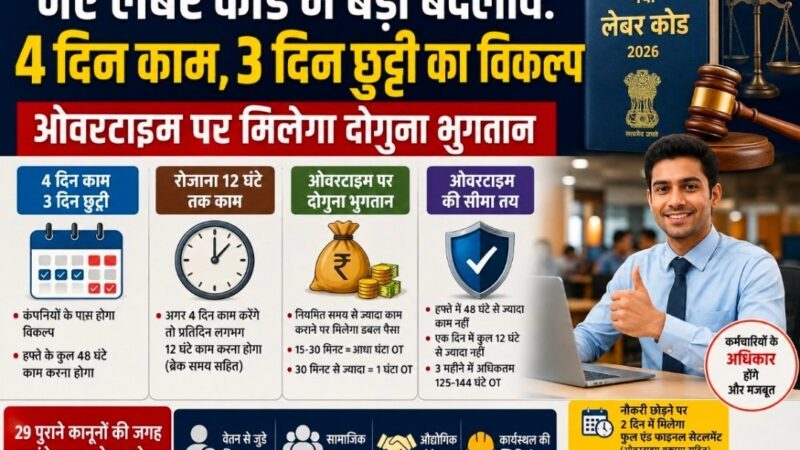 नए लेबर कोड में बड़ा बदलाव : 4 दिन काम, 3 दिन छुट्टी का विकल्प, ओवरटाइम पर मिलेगा दोगुना भुगतान