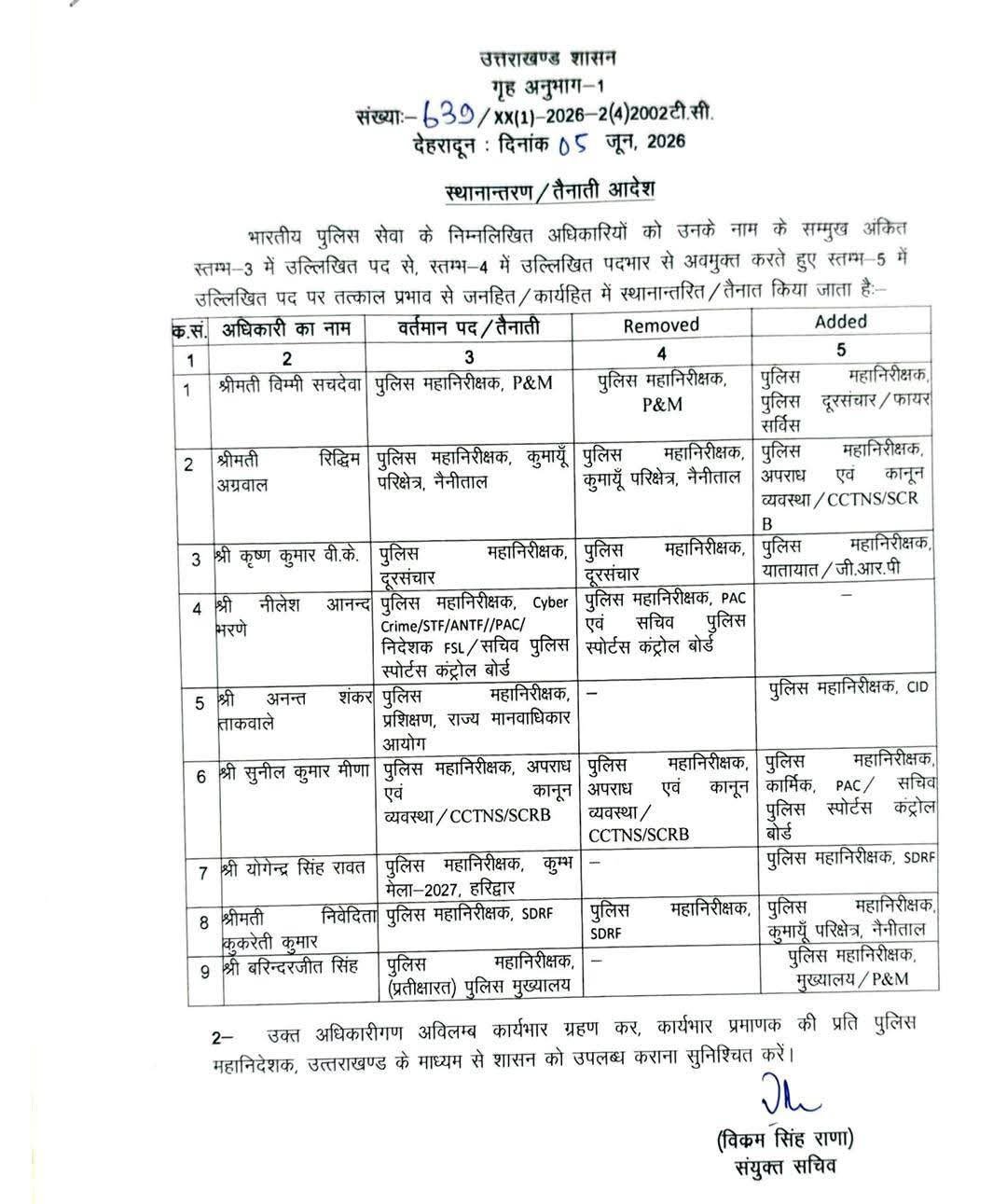 उत्तराखंड में बड़े प्रशासनिक फेरबदल, IPS, PPS और PCS अधिकारियों के तबादले