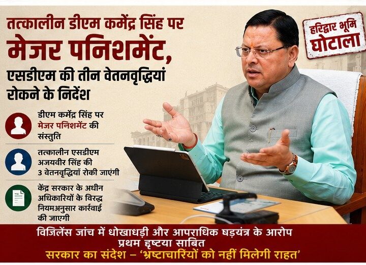 धामी सरकार का भ्रष्टाचार पर सर्जिकल स्ट्राइक, हरिद्वार भूमि घोटाले में बड़ा प्रहार, 10 पर मुकदमा, पूर्व नगर आयुक्त की बर्खास्तगी की संस्तुति