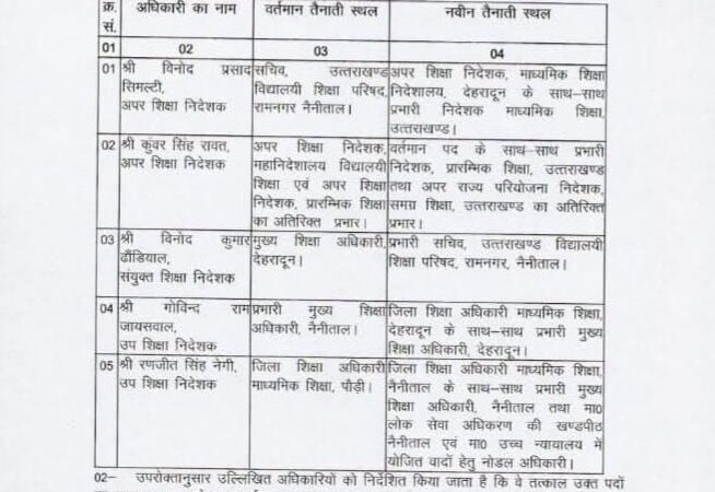 शिक्षा विभाग से मुकुल सती हुए सेवानिवृत्त, कई अधिकारियों की जिम्मेदारी में भी बड़ा फेरबदल