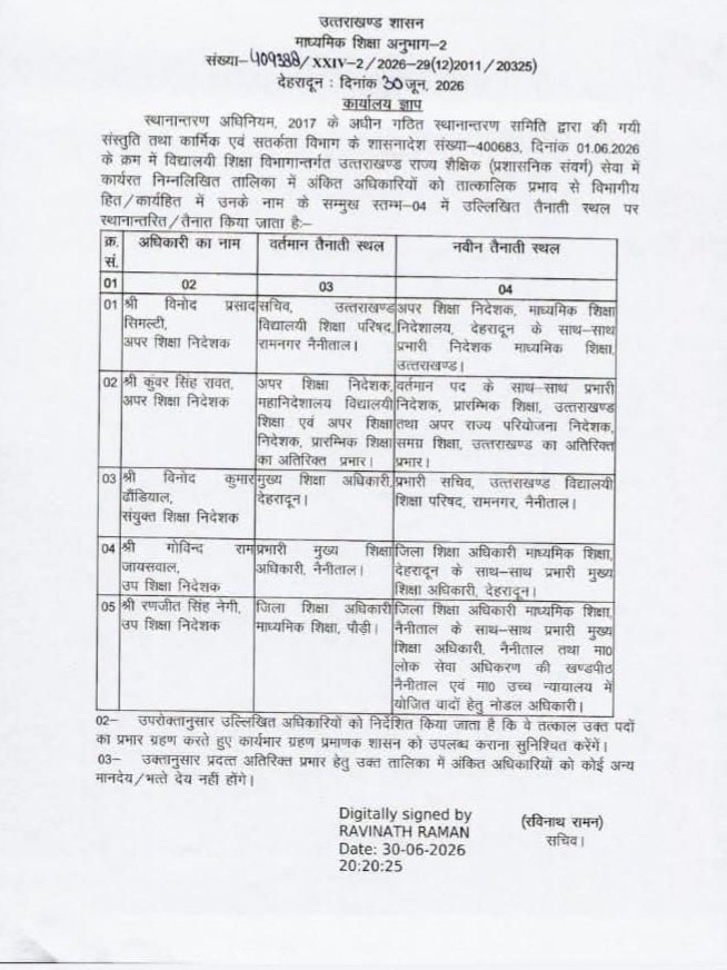 शिक्षा विभाग से मुकुल सती हुए सेवानिवृत्त, कई अधिकारियों की जिम्मेदारी में भी बड़ा फेरबदल