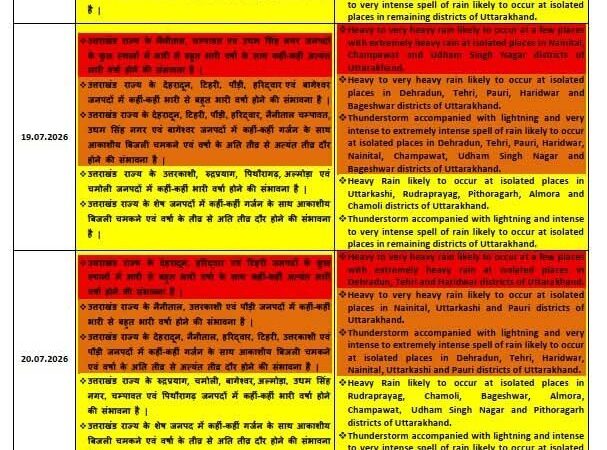 उत्तराखंड में चार दिन भारी बारिश की चेतावनी, दो दिन रेड अलर्ट