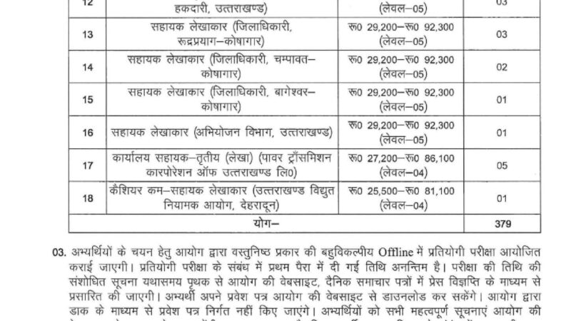 उत्तराखण्ड अधीनस्थ सेवा चयन आयोग में 379 पदों पर भर्ती, 26 जुलाई से आवेदन शुरू