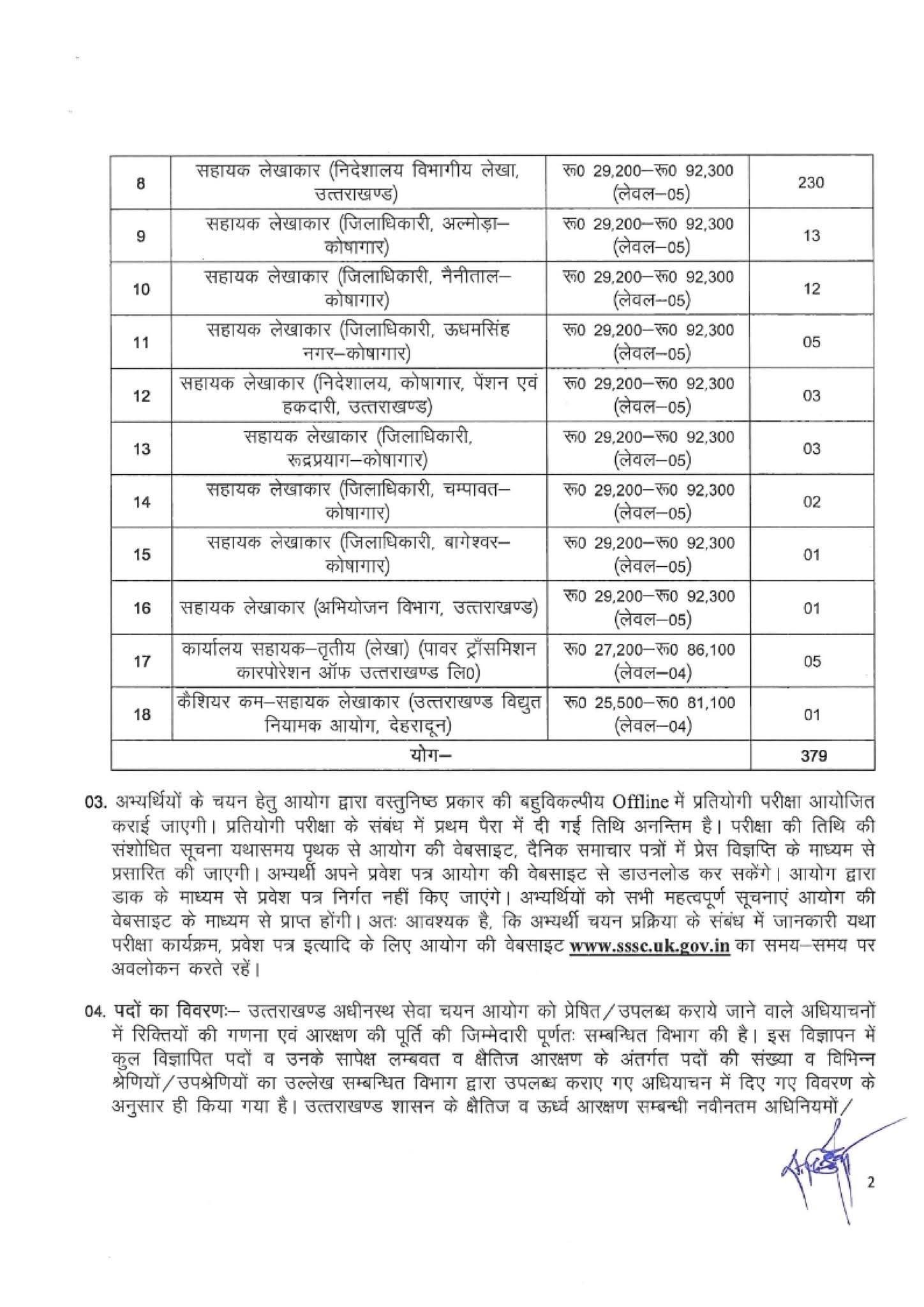 उत्तराखण्ड अधीनस्थ सेवा चयन आयोग में 379 पदों पर भर्ती, 26 जुलाई से आवेदन शुरू
