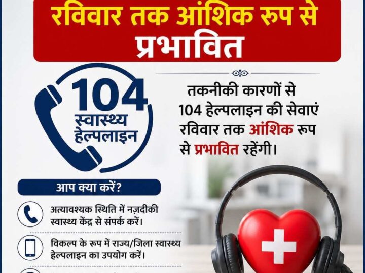 104 स्वास्थ्य हेल्पलाइन की सेवाएं रविवार तक आंशिक रूप से प्रभावित, विद्युत प्रणाली के उन्नयन और मुख्य केबल बदलने का कार्य जारी, एनएचएम ने आमजन से मांगा सहयोग