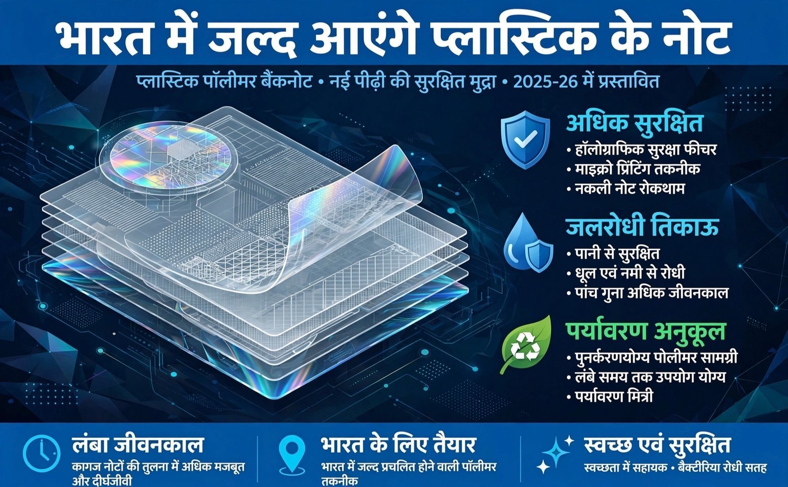 भारत में जल्द आएंगे प्लास्टिक के नोट, पहले चरण में 10 और 20 रुपये के पॉलीमर नोट होंगे जारी