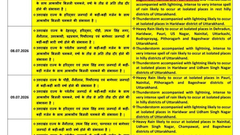 उत्तराखंड में 11 जुलाई तक भारी बारिश का अलर्ट, कई जिलों में बेहद भारी वर्षा की चेतावनी