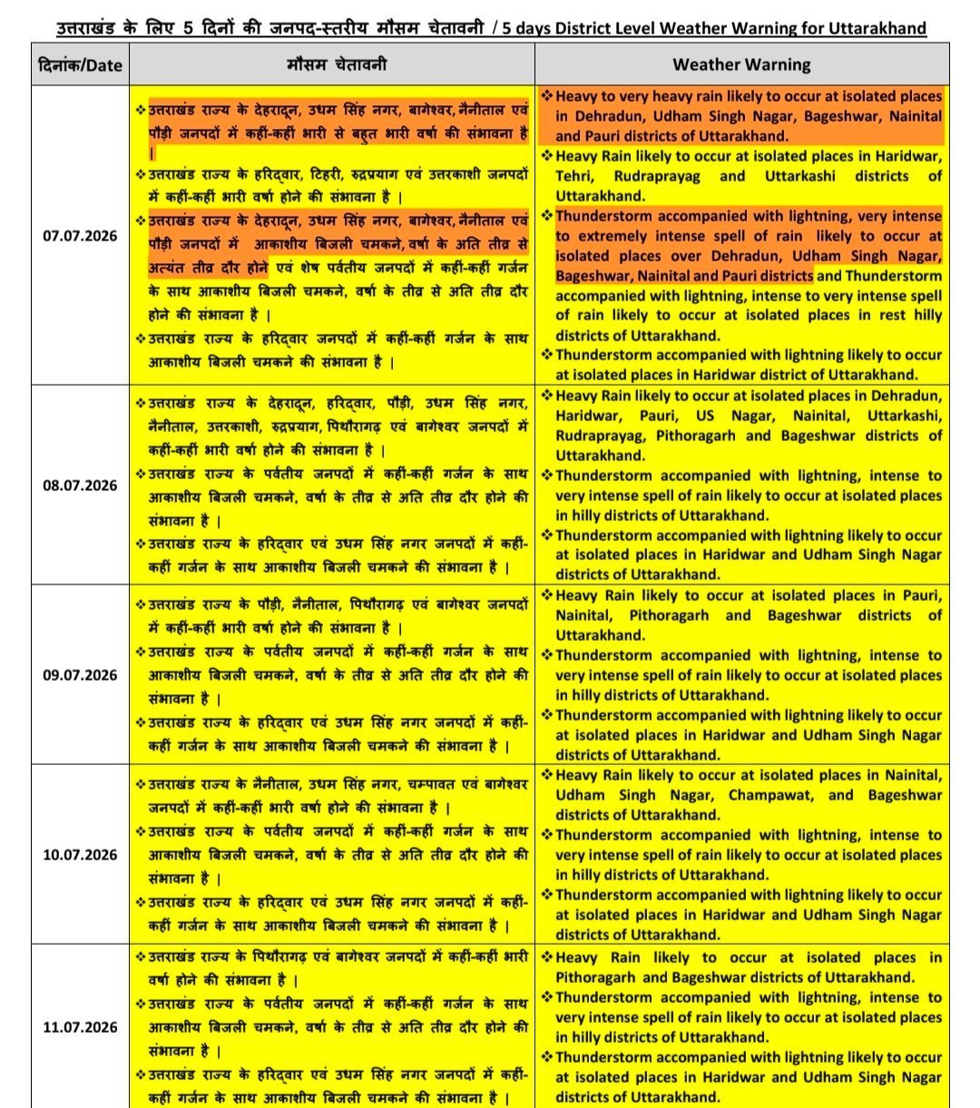 उत्तराखंड में 11 जुलाई तक भारी बारिश का अलर्ट, कई जिलों में बेहद भारी वर्षा की चेतावनी