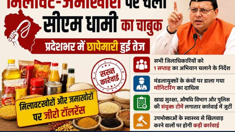 मिलावट-जमाखोरी पर चला सीएम धामी का चाबुक, प्रदेशभर में छापेमारी हुई तेज, डीएम को एक सप्ताह का अभियान चलाने के निर्देश; मंडलायुक्त करेंगे मॉनिटरिंग