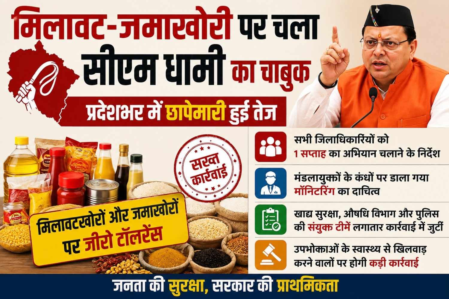 मिलावट-जमाखोरी पर चला सीएम धामी का चाबुक, प्रदेशभर में छापेमारी हुई तेज, डीएम को एक सप्ताह का अभियान चलाने के निर्देश; मंडलायुक्त करेंगे मॉनिटरिंग