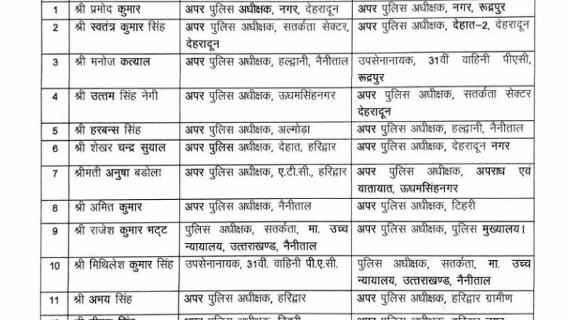उत्तराखंड पुलिस में बड़ा फेरबदल, 12 पीपीएस अधिकारियों के तबादले