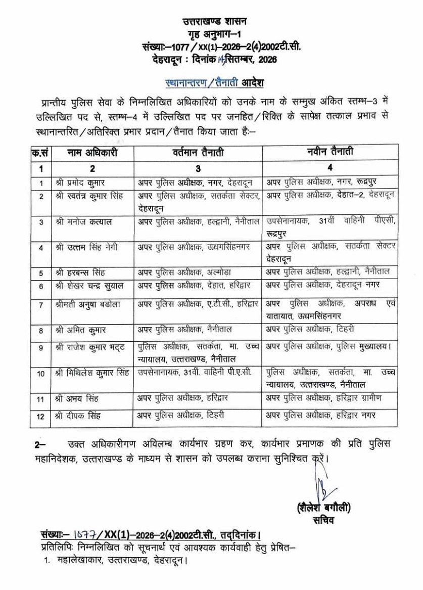 उत्तराखंड पुलिस में बड़ा फेरबदल, 12 पीपीएस अधिकारियों के तबादले