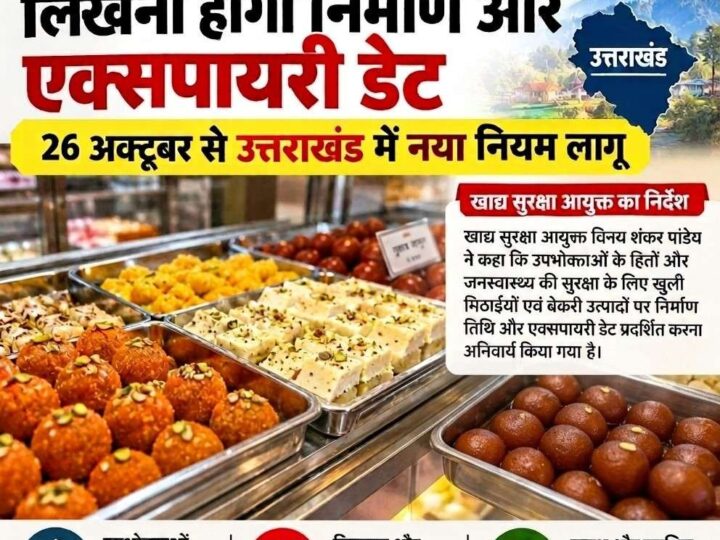 अब खुली मिठाई पर भी लिखनी होगी निर्माण और एक्सपायरी डेट, 26 अक्टूबर से उत्तराखंड में नया नियम लागू