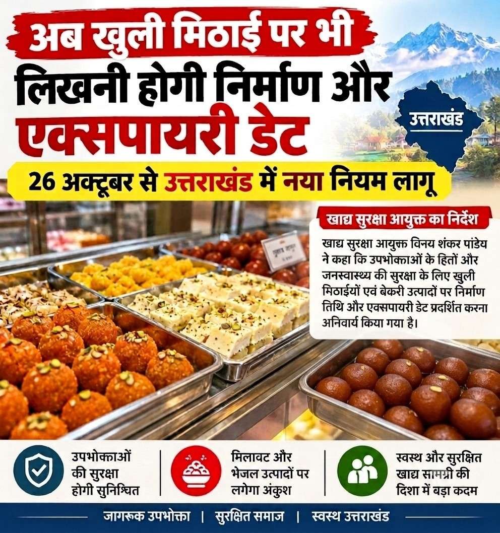 अब खुली मिठाई पर भी लिखनी होगी निर्माण और एक्सपायरी डेट, 26 अक्टूबर से उत्तराखंड में नया नियम लागू