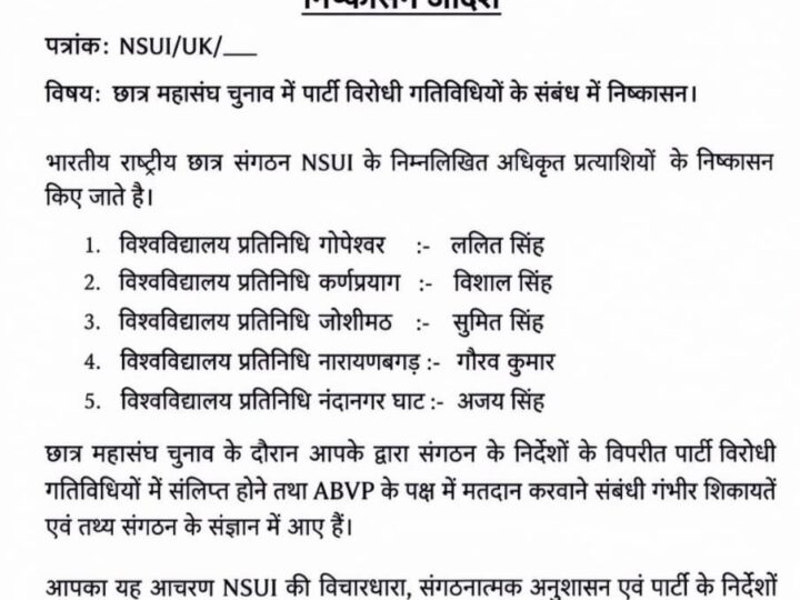 छात्र महासंघ चुनाव में पार्टी विरोधी गतिविधि, एनएसयूआई के पांच प्रत्याशी निष्कासित