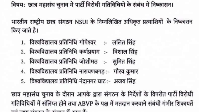 छात्र महासंघ चुनाव में पार्टी विरोधी गतिविधि, एनएसयूआई के पांच प्रत्याशी निष्कासित